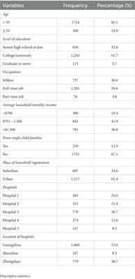 Antenatal depression is associated with perceived stress, family relations, educational and professional status among women in South of China: a multicenter cross-sectional survey